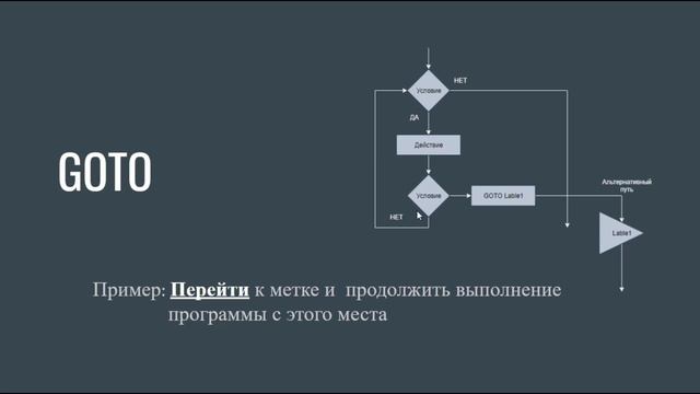 Программирование с нуля. Урок 6. Управляющие конструкции. смотреть онлайн