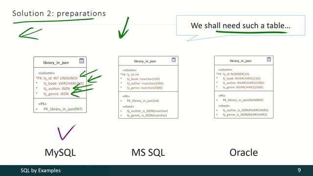 07 - 04 - 03 - Working with JSON (Example 53) [ENG] смотреть онлайн