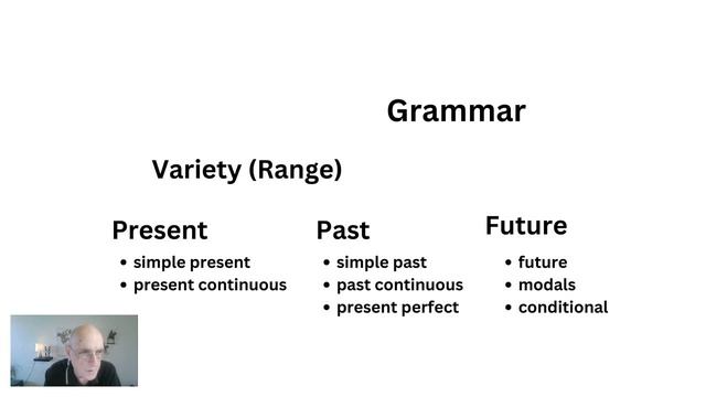 How to improve Grammatical Range and Accuracy for Band 8: IELTS Academic Writing Task 2 смотреть онлайн