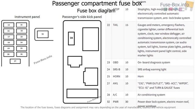Fuse box location and diagrams: Toyota RAV4 (XA10; 1998-2000) смотреть онлайн