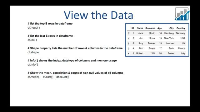 What is Pandas library and its uses? | Python for beginners | Analytics Leap смотреть онлайн