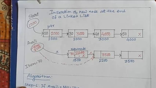 Insertion of new node at the end of Linked List Bengali version смотреть онлайн