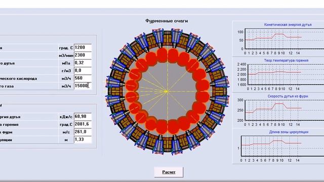 Экспертная система по контролю фурменных очагов доменной печи смотреть онлайн