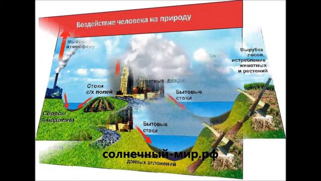 Видео обзор - Таблица демонстрационная "Воздействие человека на природу" (винил 1000х1400) смотреть онлайн