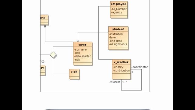 inheritance (2) misuses and enumerated values in magicdraw смотреть онлайн