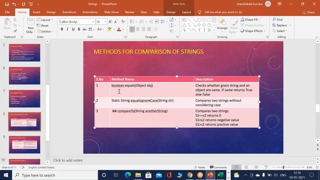 Strings in Java - Part 1||JNTUK R19 JP|| Chandrakala Kuruba смотреть онлайн