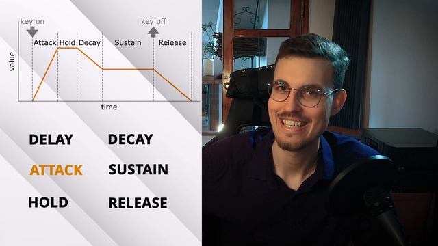 8 Envelopes You MUST Know For Sound Design & Audio Programming [Synth #006] смотреть онлайн