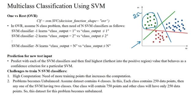 50 Support Vector Machine (SVM) Multi-class Classification смотреть онлайн
