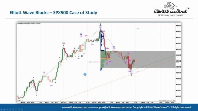 Unlock Explosive Profits with This Secret Technique! Elliott Wave Blocks REVEALED Part 2 смотреть онлайн
