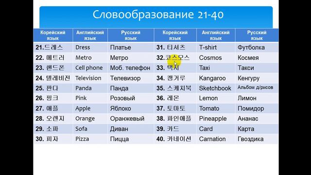 Изучаем корейский язык. Словообразование 2 / Learning Korean. Word-formation 2 смотреть онлайн