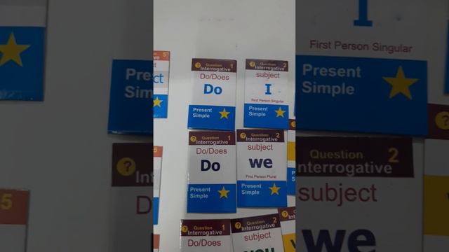 Easy tenses смотреть онлайн
