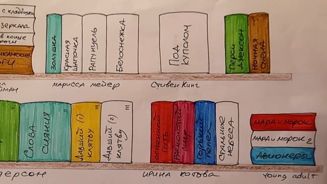 Как поживают летние КНИЖНЫЕ ПЛАНЫ? ||?что осталось дочитать до осени смотреть онлайн