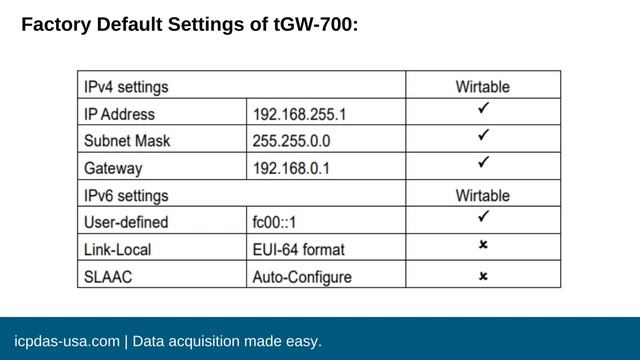 TGW-700: Modbus TCP to RTU/ASCII Device Servers Quick Start Guide смотреть онлайн