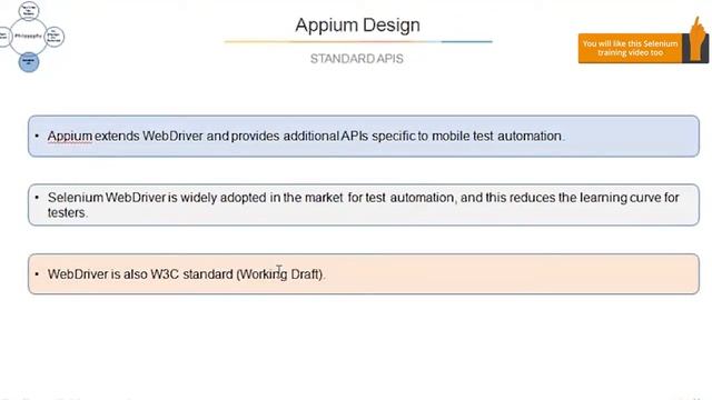 What is Appium | Appium Tutorial for Beginners | Appium Architecture Explanation смотреть онлайн
