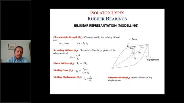Introduction to Seismic Isolation смотреть онлайн