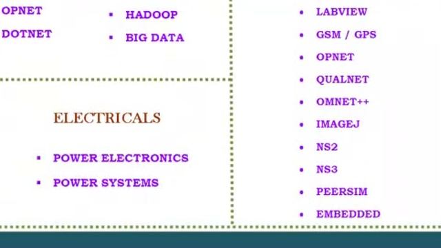 JAVA IN UK смотреть онлайн