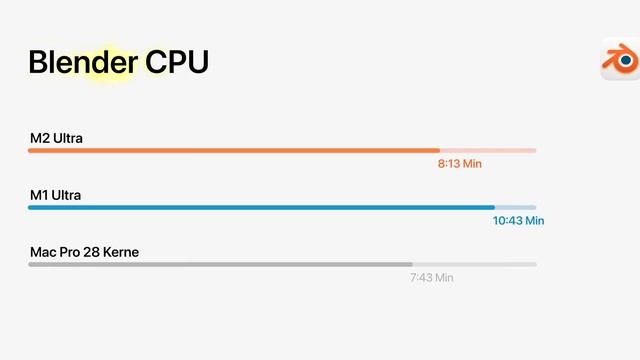 Much improved: Mac Studio with M2 Ultra [review] смотреть онлайн