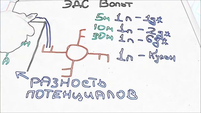 Вольт и ЭДС (Урок по электронике №4) смотреть онлайн
