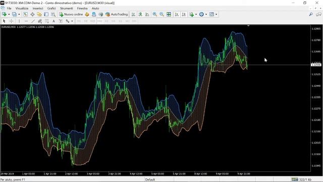 Shaded Bollinger Bands Indicator FREE DOWNLOAD смотреть онлайн