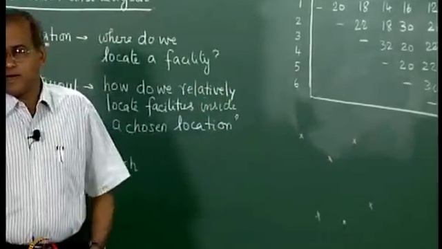 Mod-08 Lec-32 Location problems -- p median problem, Fixed charge problem смотреть онлайн