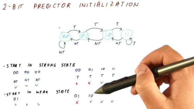 2 Bit Predictor Initialization - Georgia Tech - HPCA: Part 1 смотреть онлайн