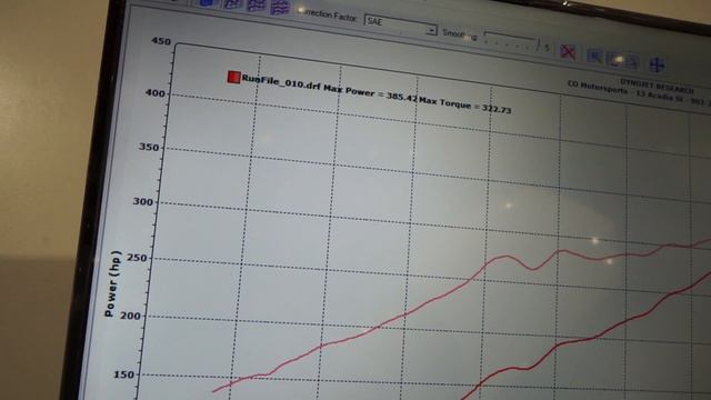 HPA Audi A3 VR6 Turbo (R32 Turbo) in for some boost control. смотреть онлайн