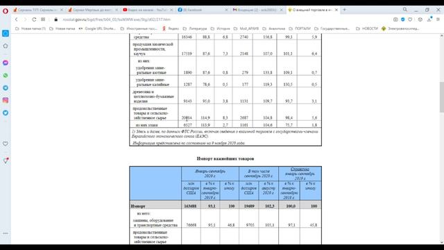 Почему и как обвалился экспорт России в этом году смотреть онлайн