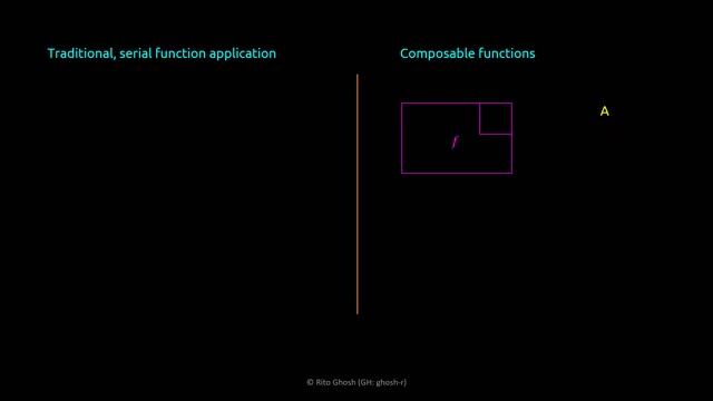 Traditional Functions vs. Composable Functions | Programming | Math | Deep Learning смотреть онлайн
