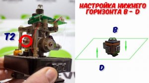 Пошаговая настройка лазерного уровня HILDA 4D GREEN