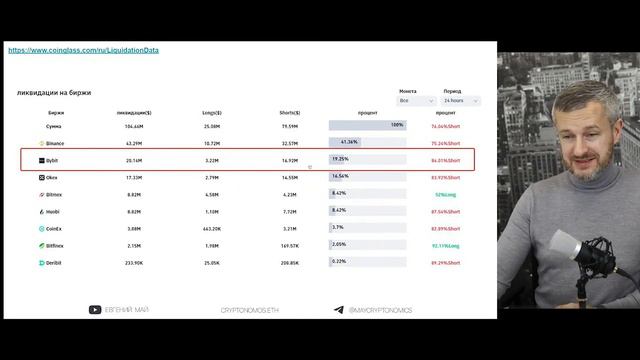 Зачем отслеживать ликвидации фьючерсов? смотреть онлайн
