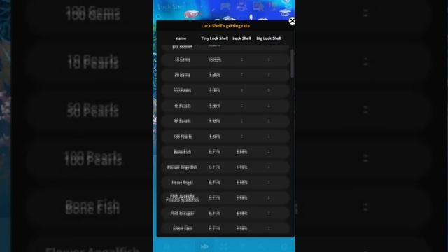 Tap Tap Fish - AbyssRium: January Update: New Year's 2018 & New Fusion Fish! смотреть онлайн