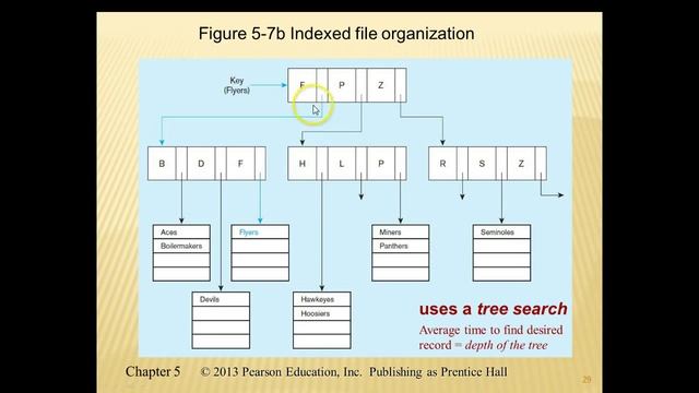 CMIS320 Week 5 Lecture Part II смотреть онлайн
