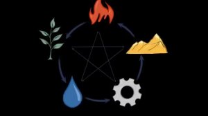 Музыка для женских практик