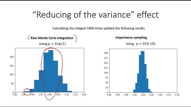 Statistical Sampling - Part IV: Monte Carlo Integration & Importance Sampling смотреть онлайн