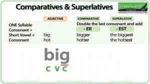 Comparative and Superlative Adjectives - English Grammar Lesson