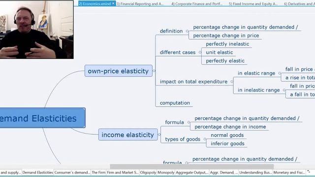 Lambert's Mind Maps CFA Level I смотреть онлайн