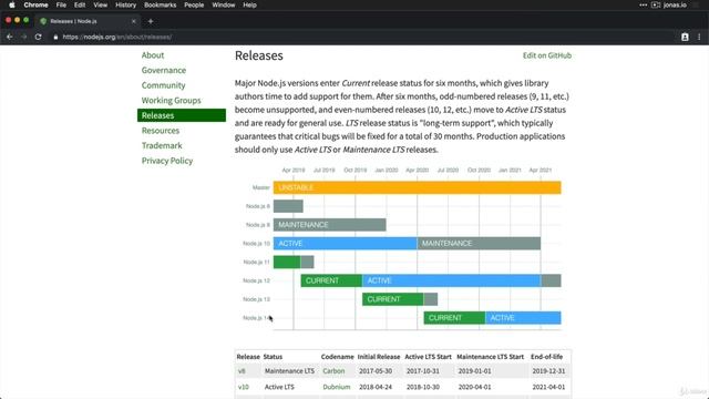 Let's Install Node js смотреть онлайн
