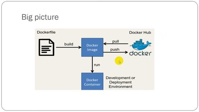 docker big picture and docker file смотреть онлайн