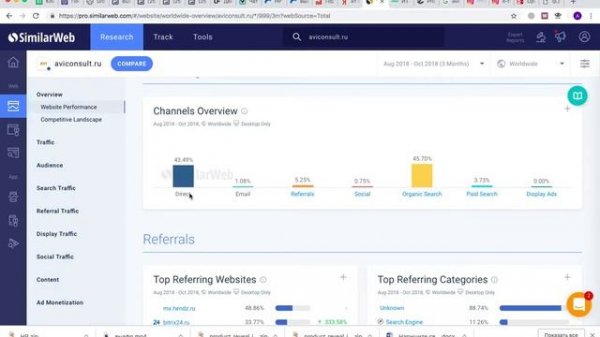 Как посмотреть конкурента за 3 минуты с помощью Симилар веб ( Similarweb )
