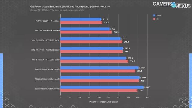 Wasting Money on Power Supplies: How Many Watts You Need for a PC PSU (2020) смотреть онлайн