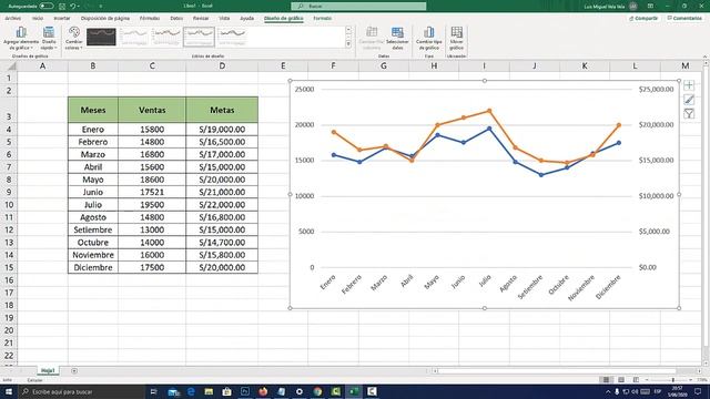 Como hacer un gráfico de doble eje en Excel смотреть онлайн