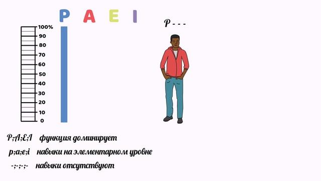 Идеальный руководитель. Почему им нельзя стать и что из этого следует - Ицхак Адизес - Саммари смотреть онлайн