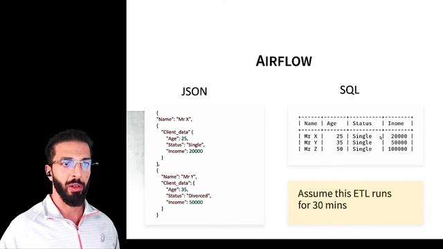 Presentation on Airflow and Celery - Wa'il Shudar смотреть онлайн