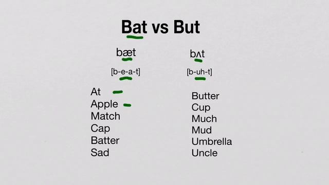 Pronunciation Pill: Bat vs But смотреть онлайн