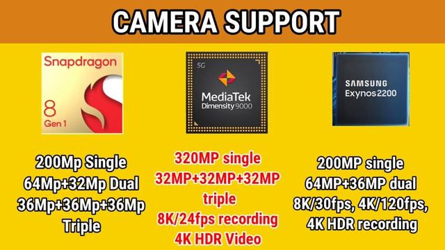 Snapdragon 8Gen1 vs Dimensity 9000 vs Exynos 2200?Full Comparison | Antutu Scores | hindi смотреть онлайн