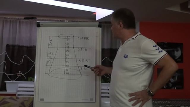 Мастер класс по плаванию с Постовым А.И.Кишинев Ниагара центр 24 смотреть онлайн