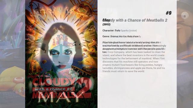 Best Anna Faris movies смотреть онлайн