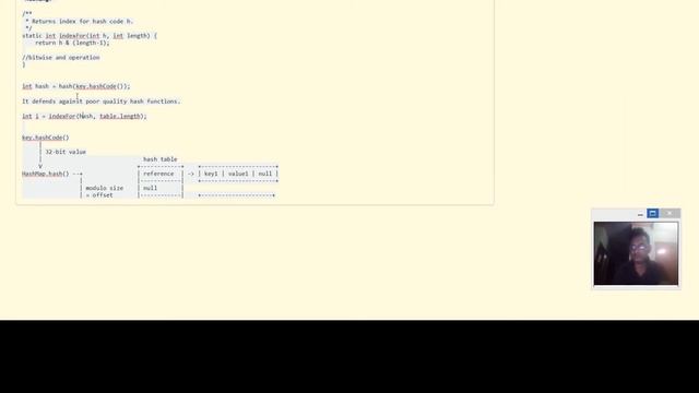 Hash Map Internal working Part01 смотреть онлайн