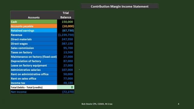2100.10 Contribution Margin Income Statement & Contribution Margin Per Unit смотреть онлайн