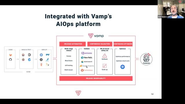 Product Launch - Introducing Vamp Continuous Cloud Optimizer смотреть онлайн